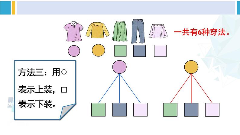 人教版三年级数学下册 8 数学广角——搭配（二）第2课时 搭配问题（教学课件）第7页