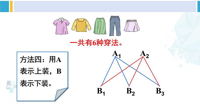 人教版三年级数学下册 8 数学广角——搭配（二）第2课时 搭配问题（教学课件）第8页