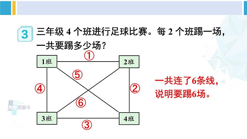 人教版三年级数学下册 8 数学广角——搭配（二）第3课时 组合问题（教学课件）第5页