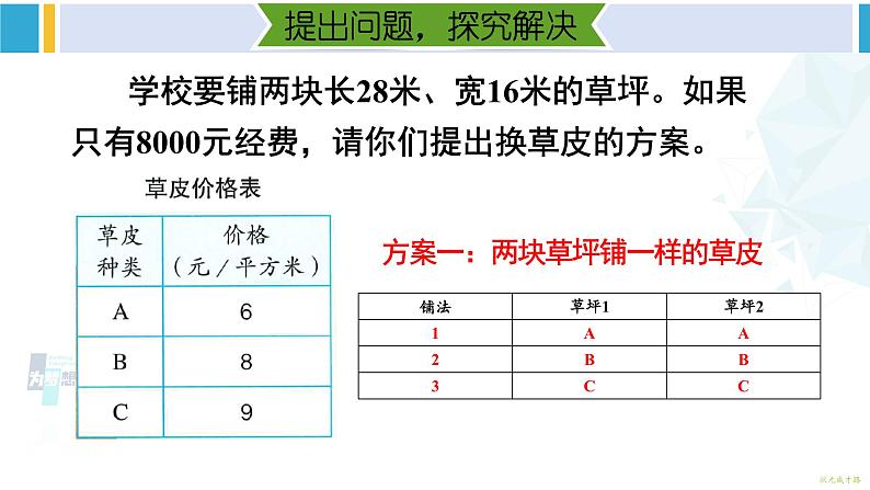 人教版三年级数学下册 8 数学广角——搭配（二）综合与实践 我们的校园（教学课件）第3页