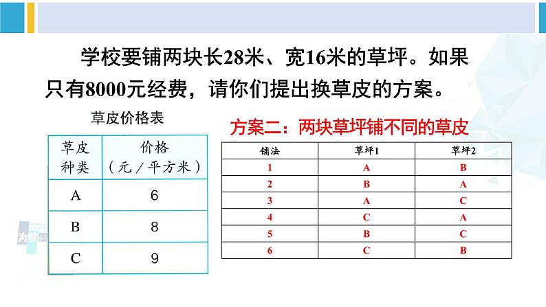 人教版三年级数学下册 8 数学广角——搭配（二）综合与实践 我们的校园（教学课件）第4页