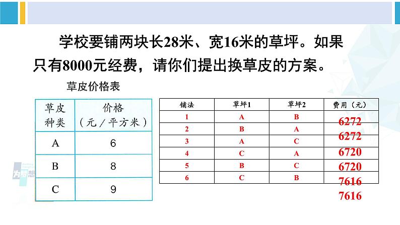 人教版三年级数学下册 8 数学广角——搭配（二）综合与实践 我们的校园（教学课件）第6页