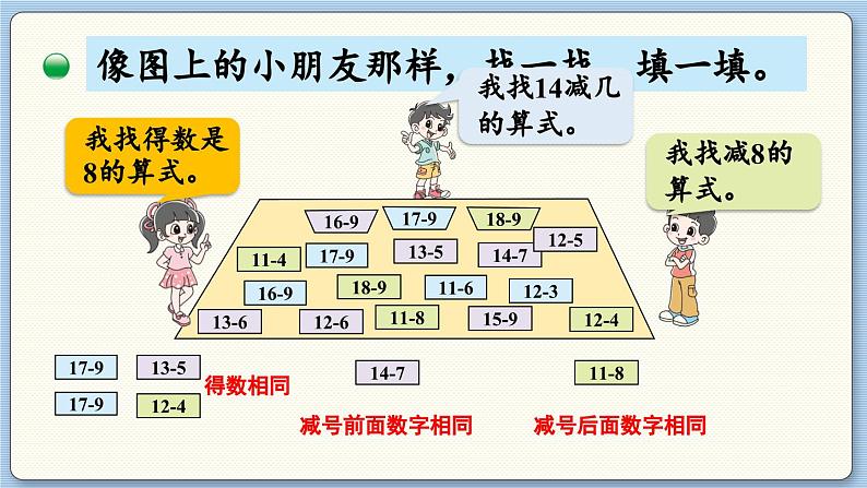 数学北师一（下）一 加与减（一） 第7节  做个减法表 PPT课件第4页