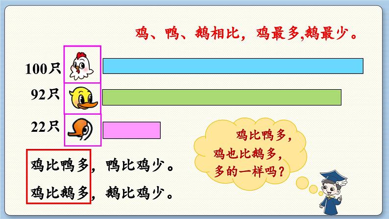 数学北师一（下）三 生活中的数 第5节  小小养殖场 PPT课件第7页