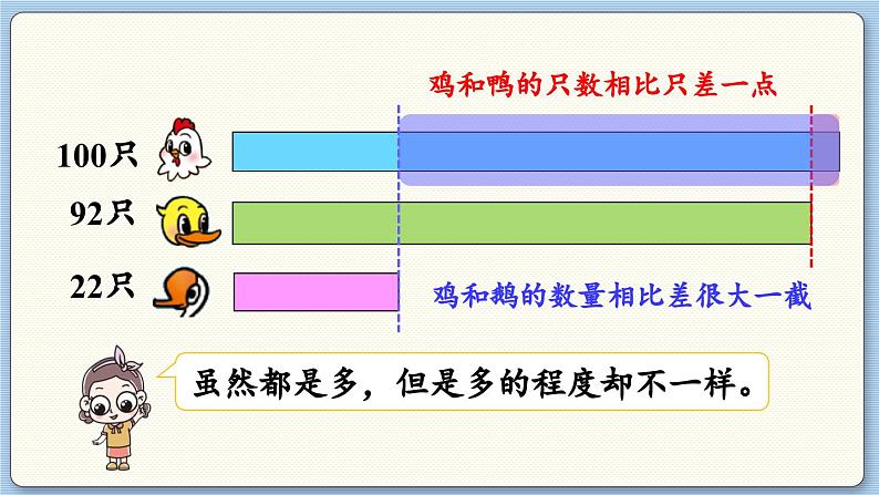 数学北师一（下）三 生活中的数 第5节  小小养殖场 PPT课件第8页