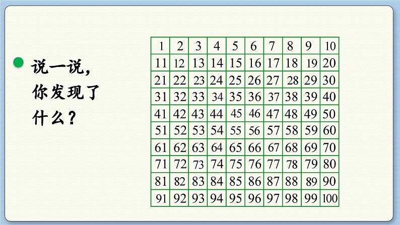 数学北师一（下）三 生活中的数 第6节  做个百数表 PPT课件05