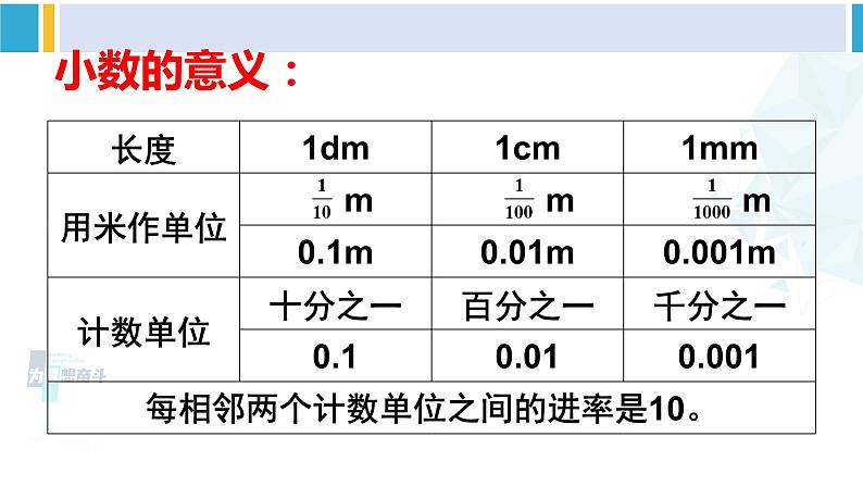 人教版四年级数学下册 4 小数的意义和性质 整理和复习（教学课件）03