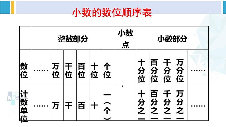 人教版四年级数学下册 4 小数的意义和性质 整理和复习（教学课件）04