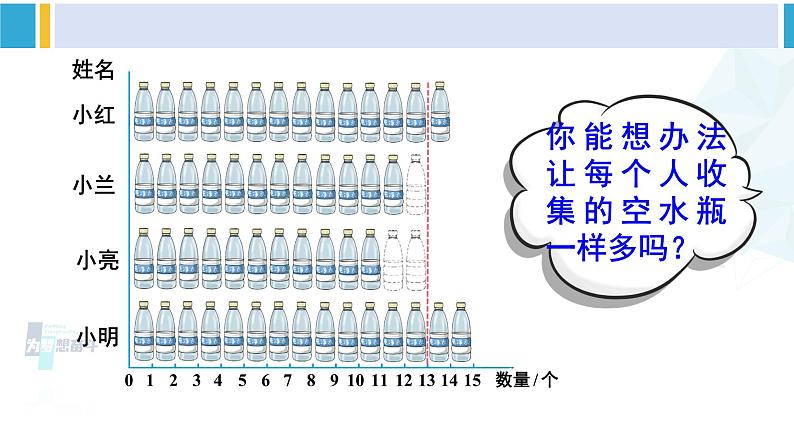 人教版四年级数学下册 8 平均数与条形统计图 第1课时 平均数（1）（教学课件）第5页