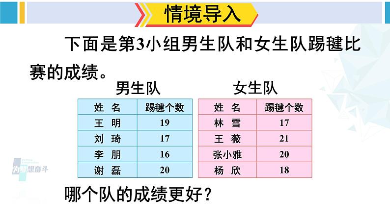 人教版四年级数学下册 8 平均数与条形统计图 第2课时 平均数（2）（教学课件）第2页