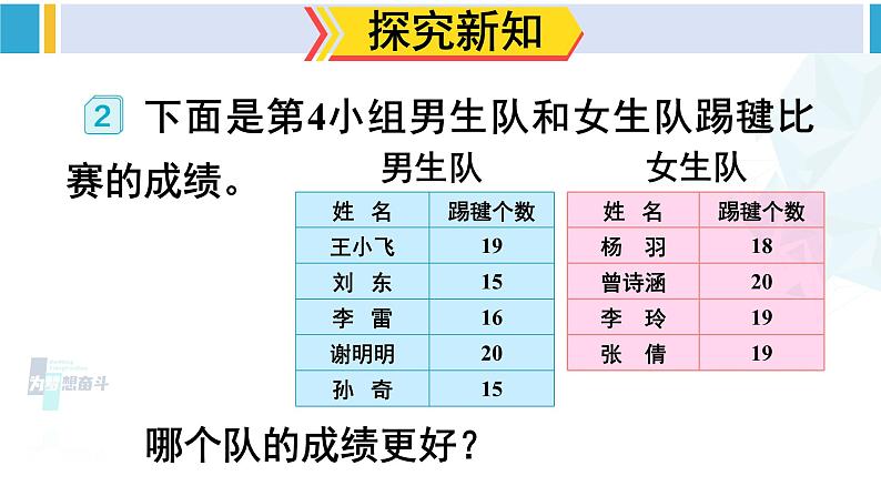 人教版四年级数学下册 8 平均数与条形统计图 第2课时 平均数（2）（教学课件）第4页