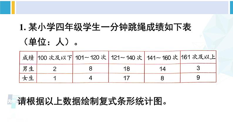 人教版四年级数学下册 8 平均数与条形统计图 练习二十三（教学课件）第2页