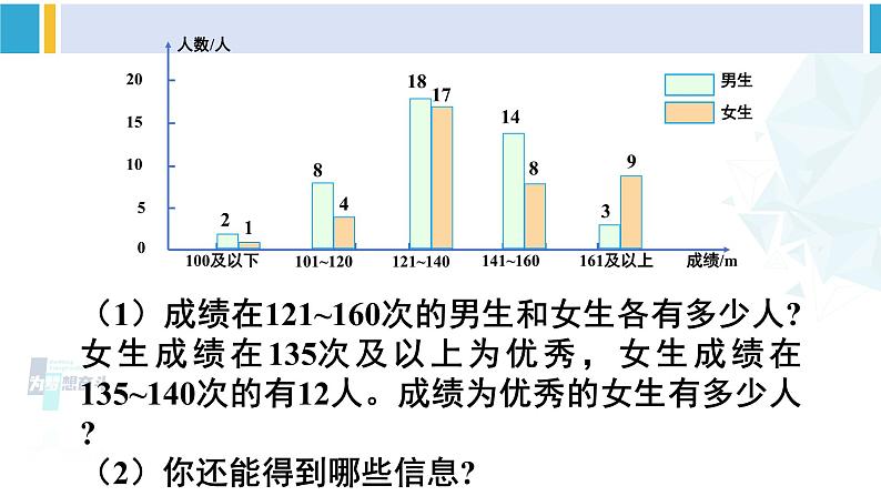 人教版四年级数学下册 8 平均数与条形统计图 练习二十三（教学课件）第3页