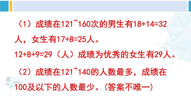 人教版四年级数学下册 8 平均数与条形统计图 练习二十三（教学课件）第4页