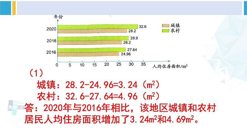 人教版四年级数学下册 8 平均数与条形统计图 练习二十三（教学课件）第6页