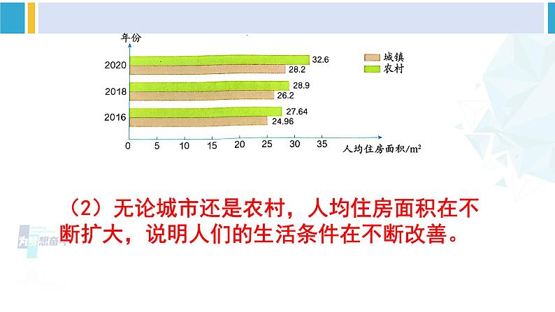 人教版四年级数学下册 8 平均数与条形统计图 练习二十三（教学课件）第7页