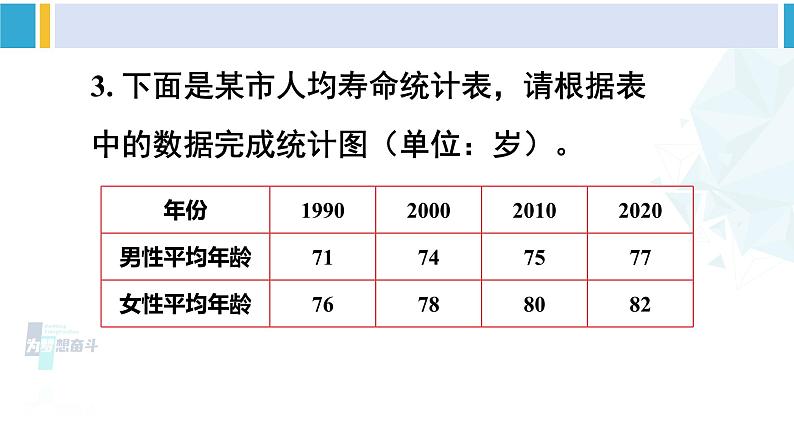 人教版四年级数学下册 8 平均数与条形统计图 练习二十三（教学课件）第8页