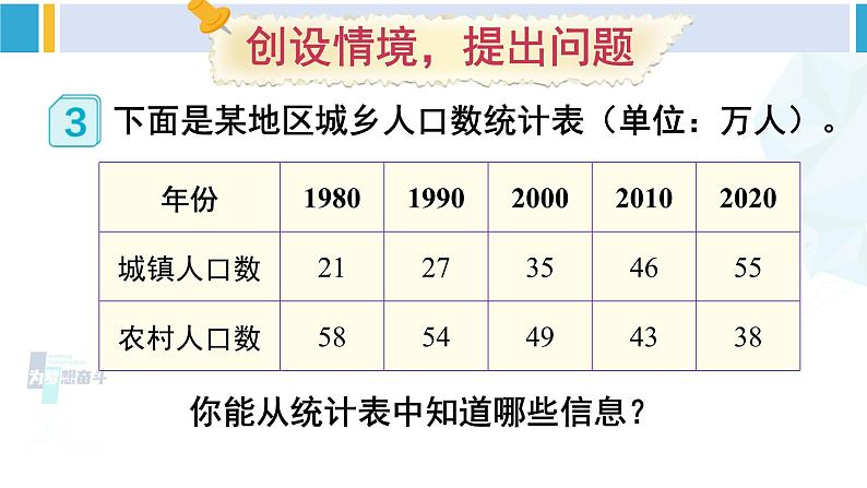 人教版四年级数学下册 8 平均数与条形统计图 第3课时 复式条形统计图（教学课件）02