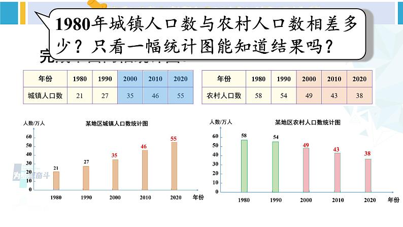 人教版四年级数学下册 8 平均数与条形统计图 第3课时 复式条形统计图（教学课件）03