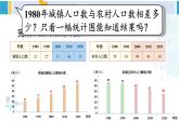 人教版四年级数学下册 8 平均数与条形统计图 第3课时 复式条形统计图（教学课件）