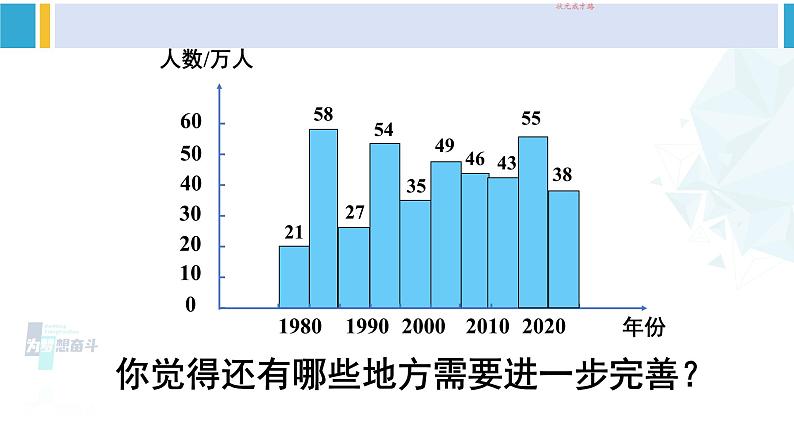 人教版四年级数学下册 8 平均数与条形统计图 第3课时 复式条形统计图（教学课件）05