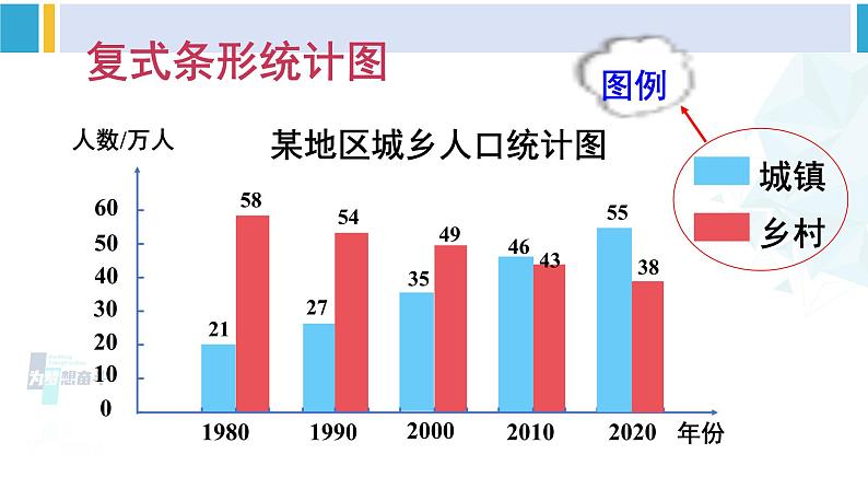 人教版四年级数学下册 8 平均数与条形统计图 第3课时 复式条形统计图（教学课件）06