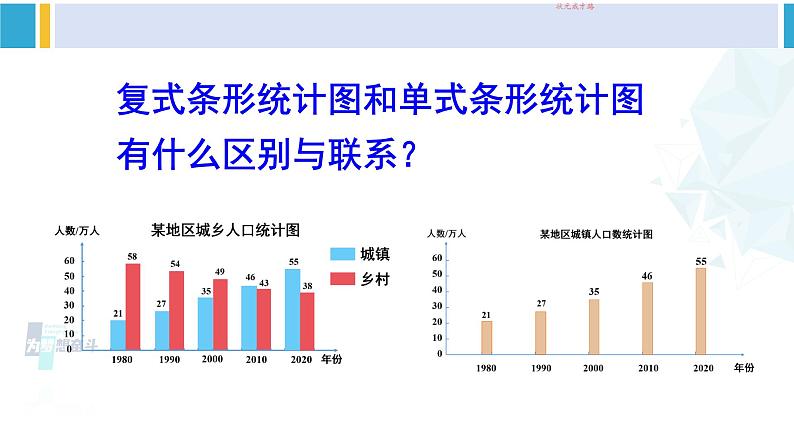 人教版四年级数学下册 8 平均数与条形统计图 第3课时 复式条形统计图（教学课件）07