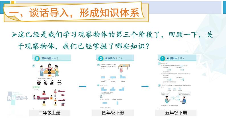 人教版五年级数学下册 1 观察物体（三） 练习课（教学课件）第2页