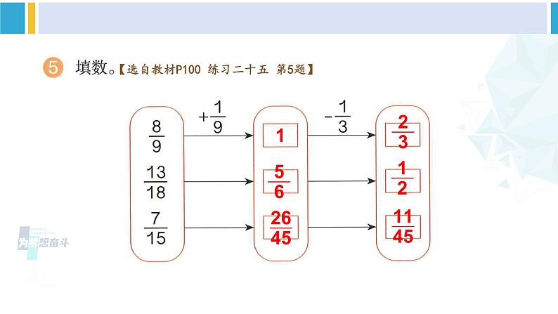 人教版五年级数学下册 6 分数的加法和减法 练习二十五（教学课件）06