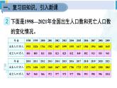 人教版五年级数学下册 7 折线统计图 第2课时 复式折线统计图（教学课件）