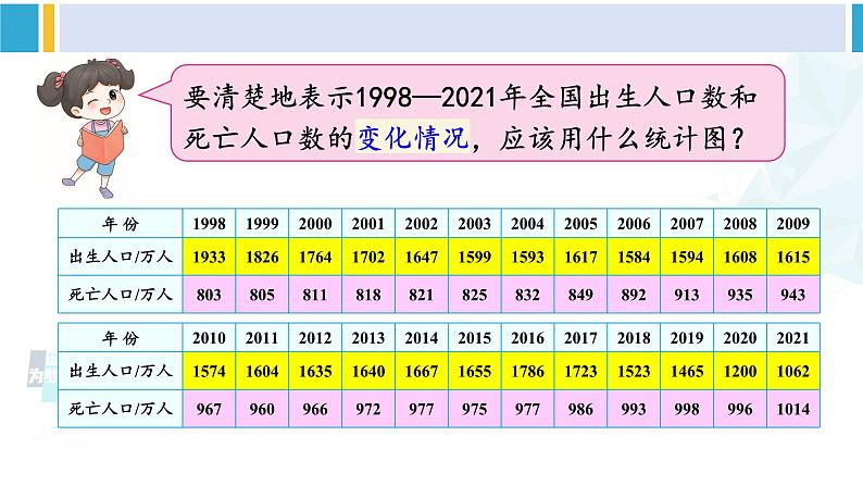 人教版五年级数学下册 7 折线统计图 第2课时 复式折线统计图（教学课件）第3页