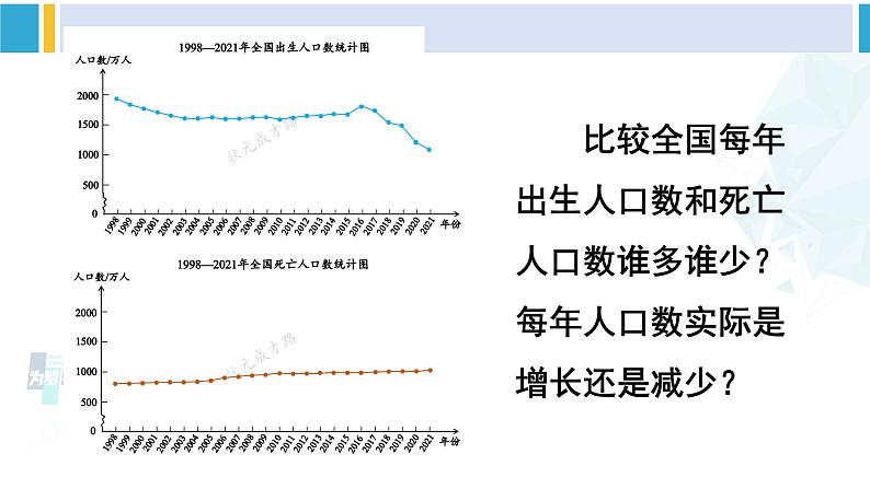 人教版五年级数学下册 7 折线统计图 第2课时 复式折线统计图（教学课件）第6页