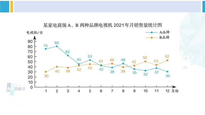 人教版五年级数学下册 9 总复习 第4课时 统计（教学课件）第8页