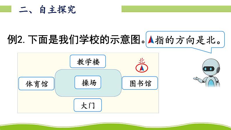 人教版三年级数学下册 1 位置与方向(一) 2.平面图上辨认东、南、西、北（教学课件）03