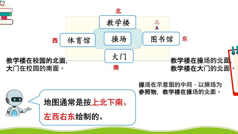 人教版三年级数学下册 1 位置与方向(一) 2.平面图上辨认东、南、西、北（教学课件）04