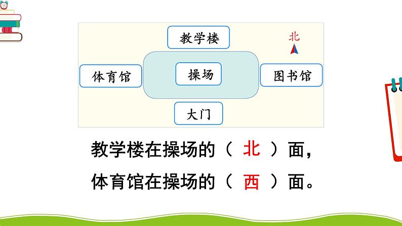 人教版三年级数学下册 1 位置与方向(一) 2.平面图上辨认东、南、西、北（教学课件）05