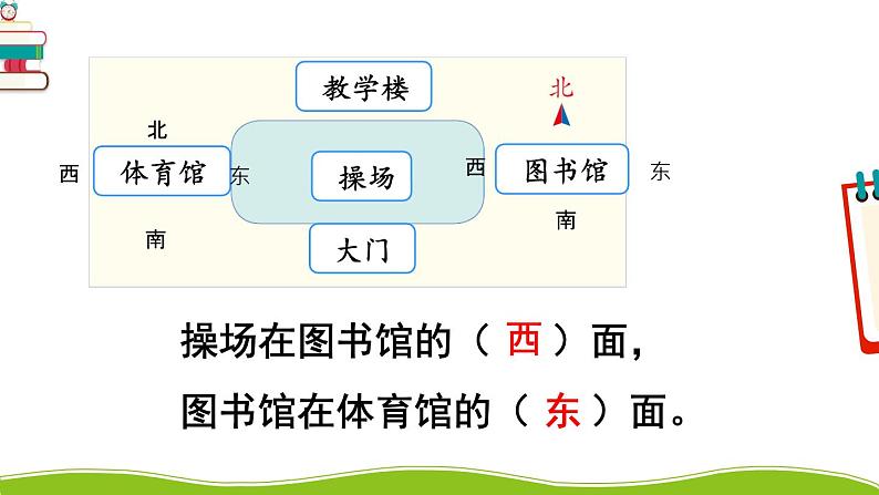 人教版三年级数学下册 1 位置与方向(一) 2.平面图上辨认东、南、西、北（教学课件）06