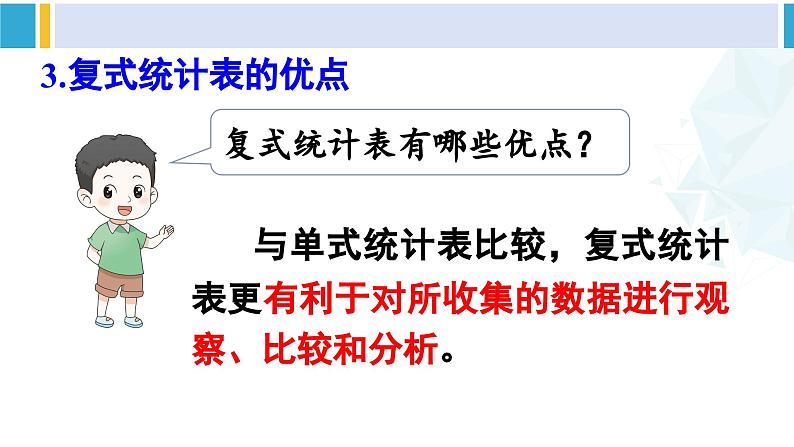 人教版三年级数学下册 3 复式统计表 2.练习课（教学课件）第4页