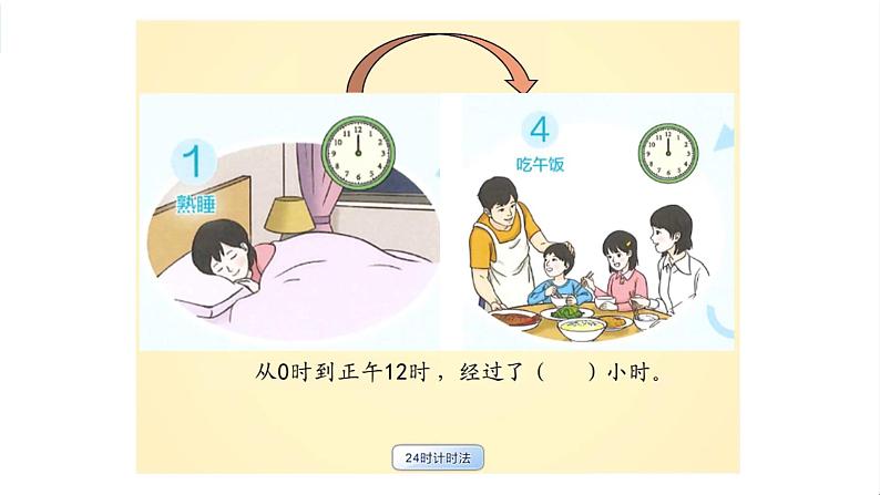 人教版三年级数学下册 6 年、月、日 3.24时计时法（教学课件）第6页