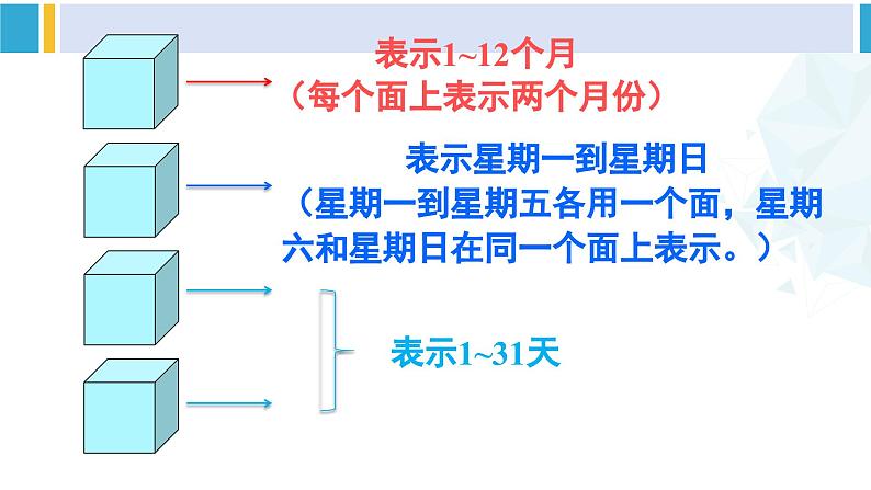 人教版三年级数学下册 6 年、月、日 7.制作活动日历（教学课件）第6页