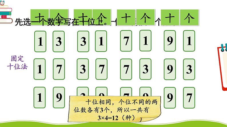 人教版三年级数学下册 8 数学广角——搭配（二）1.稍复杂的排列问题（教学课件）第4页