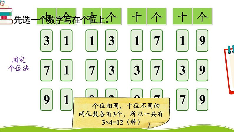 人教版三年级数学下册 8 数学广角——搭配（二）1.稍复杂的排列问题（教学课件）第5页