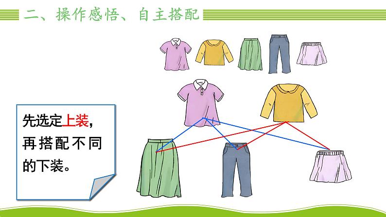 人教版三年级数学下册 8 数学广角——搭配（二）2.搭配问题（教学课件）第3页