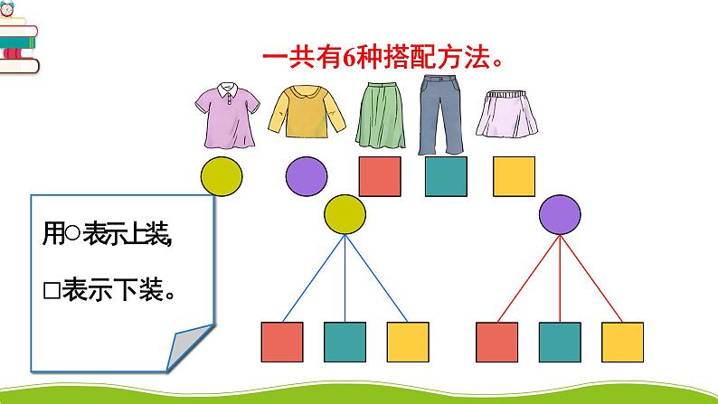 人教版三年级数学下册 8 数学广角——搭配（二）2.搭配问题（教学课件）第7页