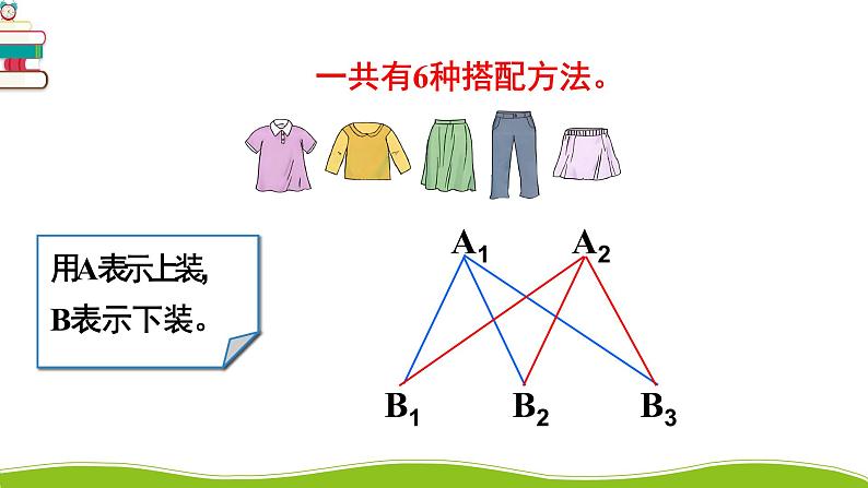 人教版三年级数学下册 8 数学广角——搭配（二）2.搭配问题（教学课件）第8页