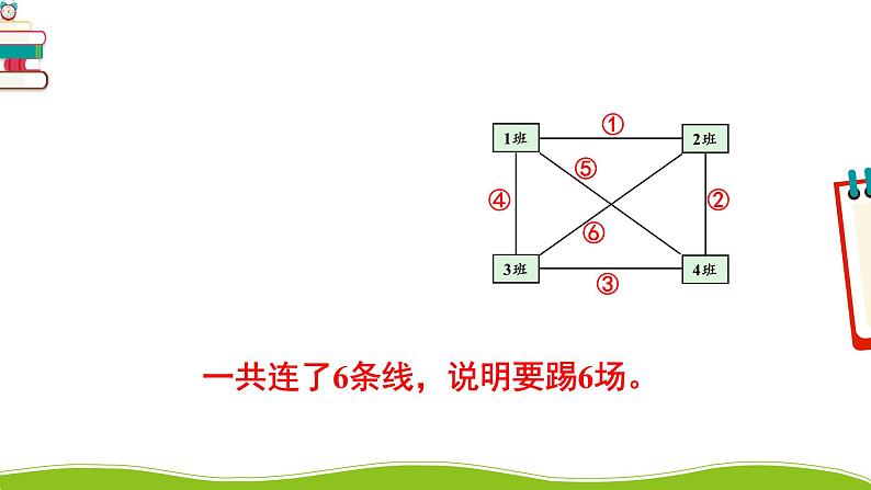 人教版三年级数学下册 8 数学广角——搭配（二）3.组合问题（教学课件）06