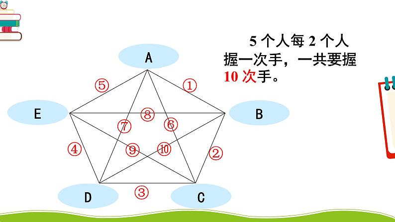 人教版三年级数学下册 8 数学广角——搭配（二）3.组合问题（教学课件）08