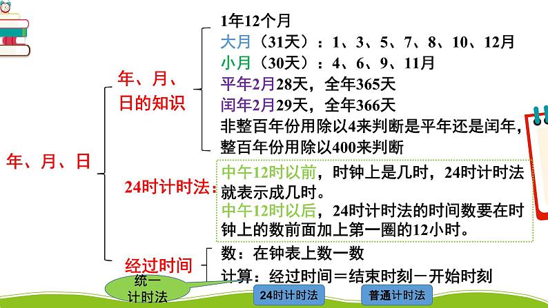 人教版三年级数学下册 9 总复习 2.年、月、日 小数的初步认识（教学课件）03