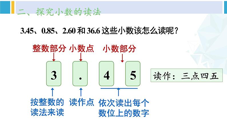 人教版三年级数学下册 7 小数的初步认识 1.认识小数（教学课件）第4页