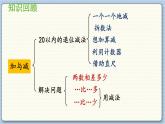 数学北师一（下） 整理与复习（1）课件